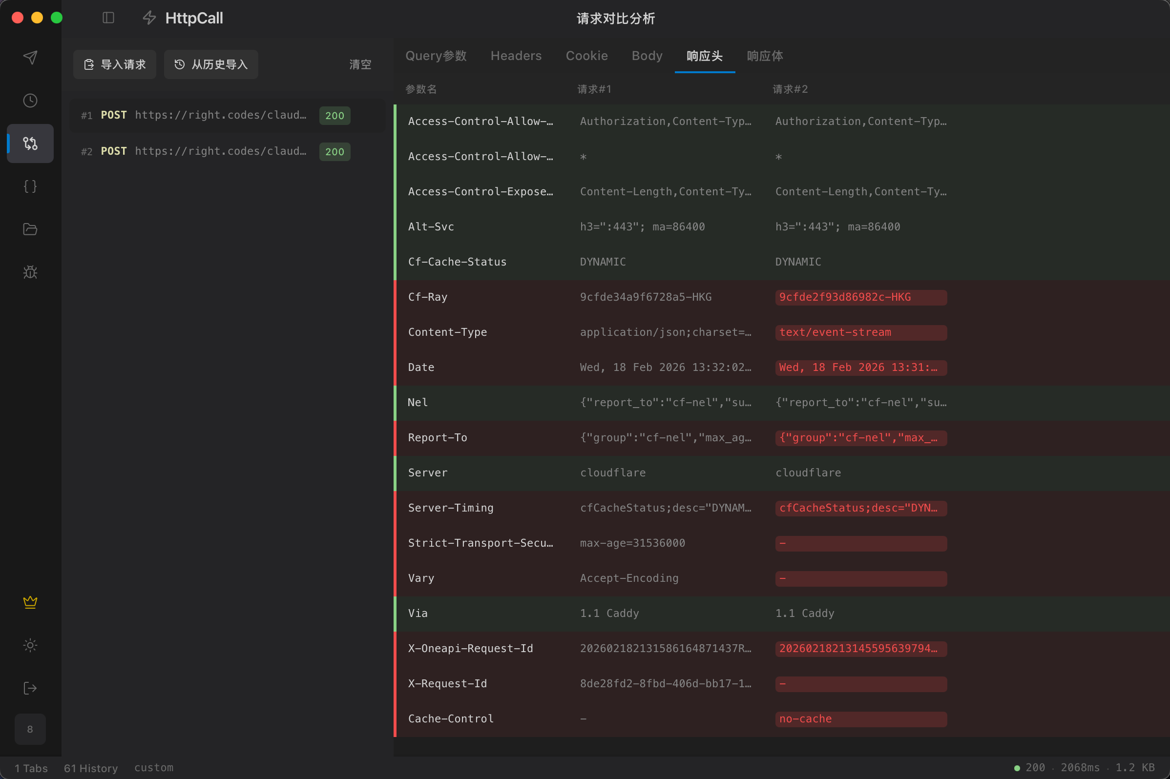 Request diff analysis